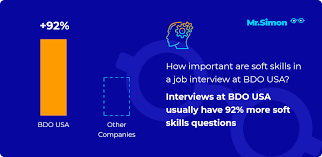Bdo Usa Frequent Interview Questions Mr Simon