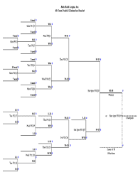 There is no match limit in the finals. 10 Team Double Elimination Bracket Fill Out And Sign Printable Pdf Template Signnow