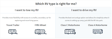 The online advertising market is developing with an insane speed and today it reaches billions of dollars a day. How To Start An Online Rv Rental Website Like Rvshare