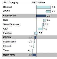 Income Statement Waterfall Chart Daily Dose Of Excel