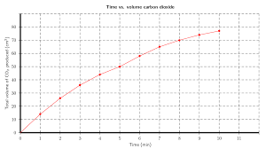 Ways to measure rate of reaction: Rates Of Reaction And Factors Affecting Rate Rate And Extent Of Reaction Siyavula