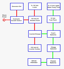 A continuous ranges of values examples: Rv Tech Library Typical Rv Power Systems