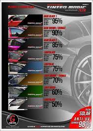 We are cannycool car tinted specialist,one of the leading window film specialists in malaysia. Kenapa Tinted Ni Menjadi Produk Laku Tinted Magic Kajang Facebook