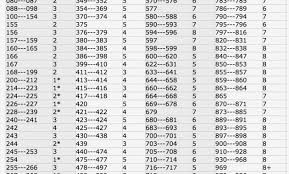 competent din chart for marker ski bindings tyrolia ski