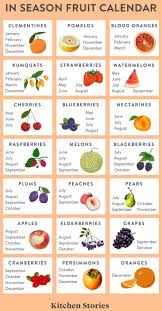 When Fruits Are In Season Coolguide In 2020 Season Fruits And Vegetables Fruits And Vegetables Images Fruit In Season