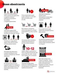 Gmina Jodlowa Uwaga Od 1 Kwietnia Nowe Obostrzenia W Zwiazku Z Koronawirusem