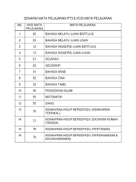 Pt3 2019 part 1 part 1 of 2019 pt3 12/1 paper. Senarai Mata Pelajaran Pt3