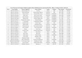 List of Unreserved Category Students against whom Challan has been  generated for B.Sc. (Hons.) Geology by DAC (2nd List) BBAUCT2