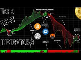 top 3 trading indicators for quick profits super easy