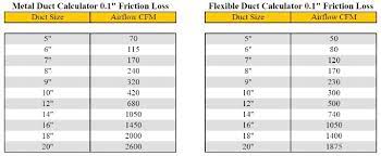 Check spelling or type a new query. Metal Ducting Vs Flexible Ducting Calcerts Client Help Center