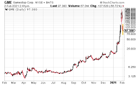 Keeping in mind that a short squeeze alone should not be the basis of your decision to invest in a company, these stocks look primed for short squeezes in may. Tim Plaehn Blog Gme A Lesson In How A Short Squeeze Works Talkmarkets