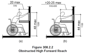 Kitchen sinks, like countertops, should be free of any obstructions beneath them and have enough depth, width, and height clearance for wheelchair users ( ada requirements specify at least 29 height, 11 depth, and 30 width). Decoding Ada Standards For Classroom Av Campus Technology