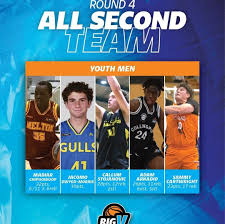 Hoppers Crossing Junior Basketball Club Inc