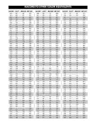 Pes Thread Chart