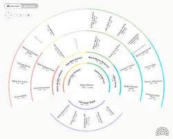 improving familysearch org church news