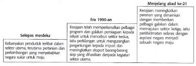 Check spelling or type a new query. Blog Wadidagang Nota Bab 1 Tujuan Perniagaan Dan Pemilikan Perniagaan