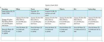 Gmg Local Oyster Specials Chart 2019 Has Arrived Good