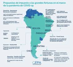 Este 28 de abril de 2021, en medio del peor momento de colombia frente a la pandemia del coronavirus Impuesto A Los Grandes Patrimonios Propuestas En America Del Sur Por Julia Strada Hernan Letcher Magdalena Rua Y Lucio Garriga Olmo Nodal