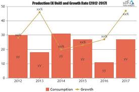 Sime darby plantation serves customers. Palm Oil Market Analysis By Trends Market Segment Revenue