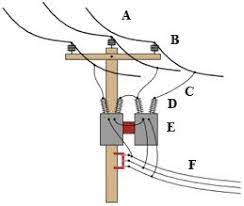 Motor wiring, part 2 ec&m installation of industrial motors installation ive seen 2 speed motors with six wires they are fixed voltage one winding 1 2 3 is 2 pole 1800 rpm the other 4 5 6 is 3 pole for 1200 rpm 480/240. An Example Of A Pole Mounted Transformer Source Download Scientific Diagram