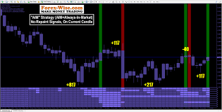 زر موقعنا لمعرفة اوقات عرض الافلام, مشاهدة لقطات من الفلم و المزيد. Forex Wise Com Free Forex Signals Facebook