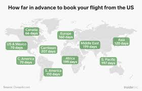 The Best Time To Book Flights To Just About Anywhere In The World Travel Around The World Booking Flights Travel
