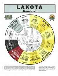 Posts About Sahnish On The Edge Of The Village Medicine Wheel Lakota Native American Land