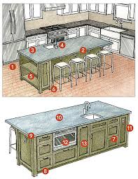 This gives some space behind the sink for any splashes to land on the worktop rather than the floor. Multipurpose Kitchen Islands Fine Homebuilding