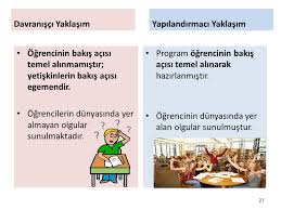 Archive for the 'yapılandırmacı yaklaşım(konu i̇çeriği)' category. Yapilandirmaci Yaklasim Ppt Video Online Indir