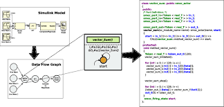 The process — known as recombination — could lead to a strain with 'increased morbidity and mortality'. Systemoc Code Generator I An Input Simulink Model Ii Generation Download Scientific Diagram