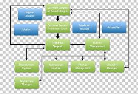 Flowchart Business Process Customer Service Process Flow