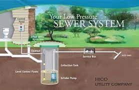 Once it reaches this level, the pump activates and grinds the waste into smaller pieces before moving it to your septic tank. About Hico Utility Company