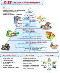 Diabetic Diet Food List Diabetes Recipes Diet For Diabetics Sanofi Diabetes India Diabetic Diet Food List Diabetes Diet Plan Diabetic Diet