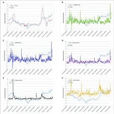 Volume trading 24 jam dari ctc adalah 329.28 di pasar bursa. Pdf Sentiment Based Prediction Of Alternative Cryptocurrency Price Fluctuations Using Gradient Boosting Tree Model