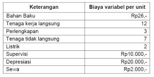 Maybe you would like to learn more about one of these? Suatu Perusahaan Sedang Mempersiapkan Anggaran Kuartalan Pada Dua Produk Yang Berbeda Diukur Dalam Unit Yakni Masing Masing Sebanyak 2 400 Unit Dan 3 000 Geraijasa Com