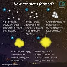 How Stars Are Formed Star Life Cycle Solar System Projects History Projects