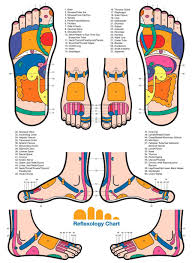 Reflexology Thai Foot Massage Hand Reflexology Foot