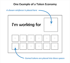 Token Economy Example Token Economy Token System