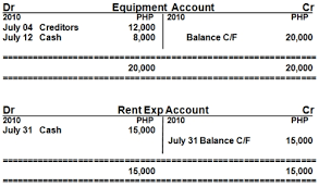 T Accounts Journal Entry And Trial Balance Question