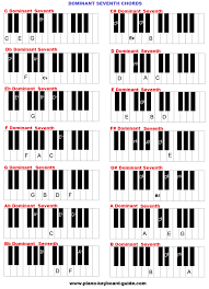 Piano And Keyboard Chords In All Keys Charts