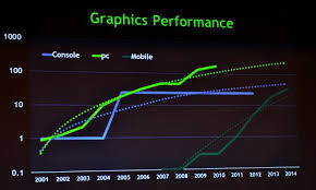 Mobile Gpu Performance To Be On Par With Console Power By