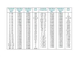 M18 Tap Drill Size Bizstreaming Co