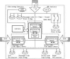 You are buying original remanufactured parts,quality motors parts. Occupant Position Detection System Opds For Side Airbag System Sciencedirect