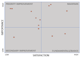 The Definition Of Customer Experience Insanity Business 2