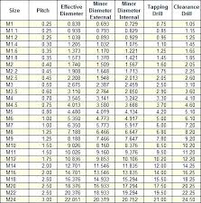 Bsw Thread Chart In Mm Softball Pitch Tracking Chart Metric