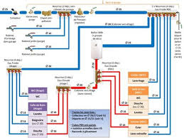 2eme Version Des Plans Plomberie Installation Plomberie Plomberie Installations Sanitaires