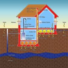 Basement waterproofing with existing radon system. Does Your Home Have Dangerous Levels Of Radon Gas Mother Earth News