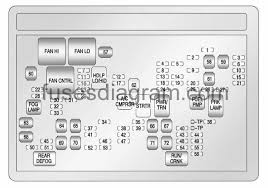 I have a 2007 gmc yukon denali xl. Fuse Box Chevrolet Suburban 2007 2014