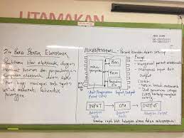 Elemen utama yang terdapat dalam sistem elektrik terdiri daripada: Reka Bentuk Elektronik Rbt Bersama Cikgu Hanis Facebook