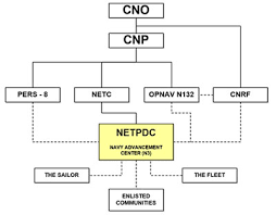 Netpdc Departments